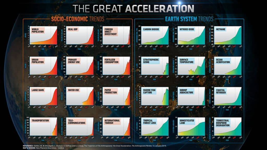Great acceleration