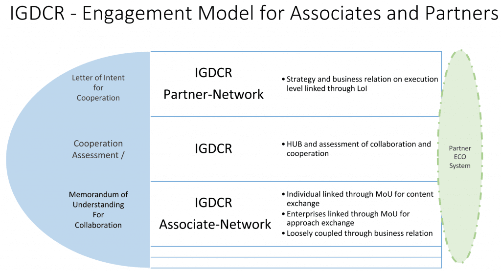 IGDCR Partnerschaft für neue Perspektiven